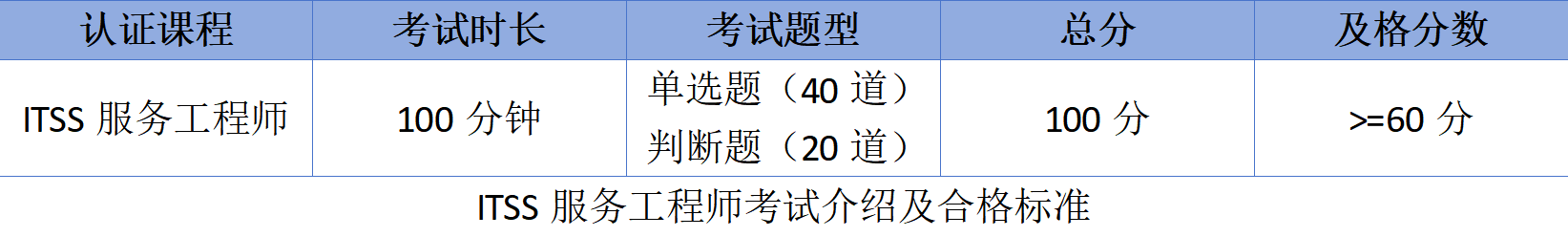 阿克塞县扎实推进养老保险待遇资格认证工作