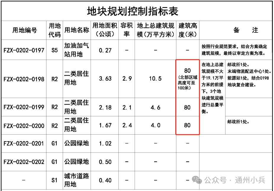 如皋市规划建筑设计院有限公司中标如皋市石庄镇城镇开发边界内详细规划编制项目