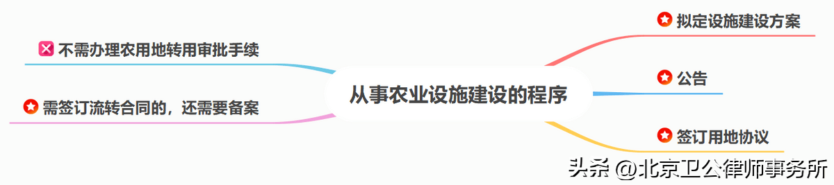 高新科技产业园规划实践及高新科技产业园建筑设计方法