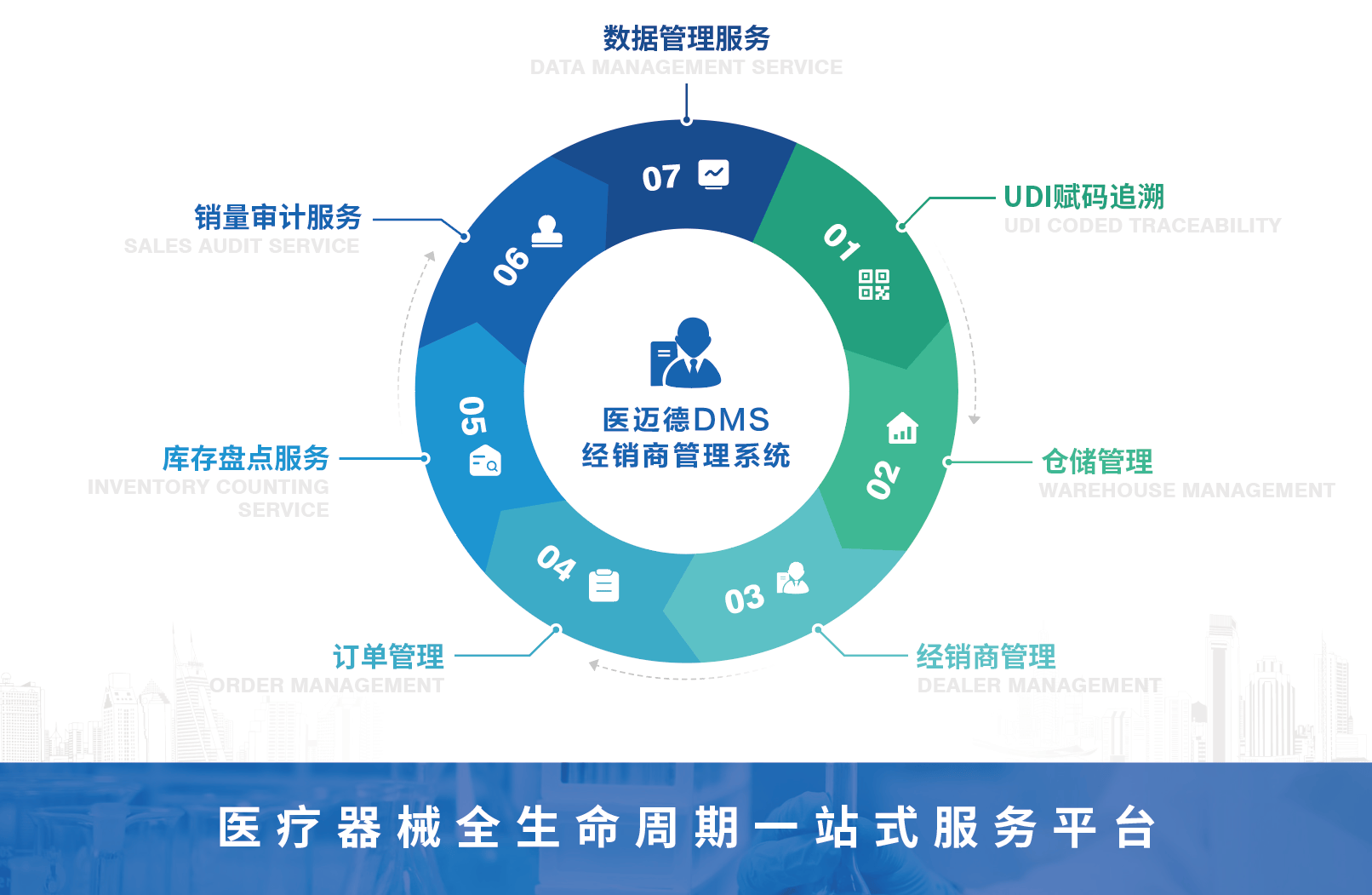 数据合规评估法律法规和行业标准