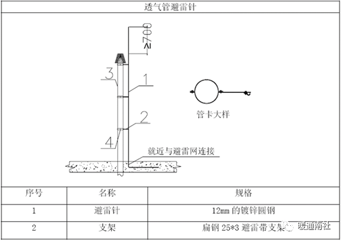 河南建筑类企业资质标准