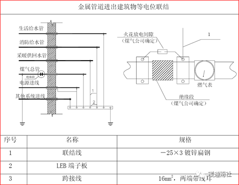 行业标准怎么制定