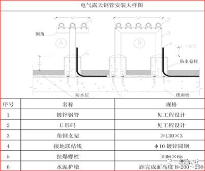 集成建筑5G商城为建筑行业开拓新方向