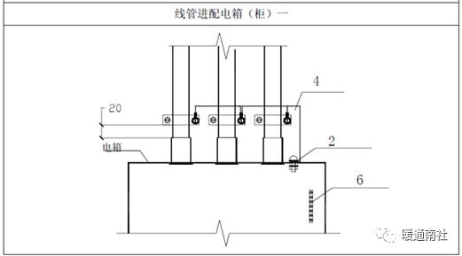 行业标准如何制定？