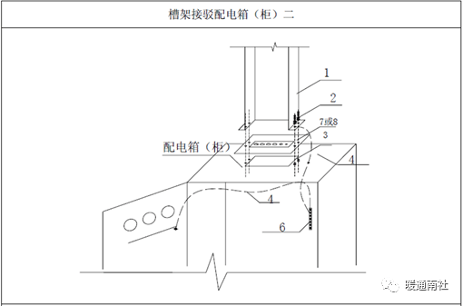 上海建筑资质新旧标准都有哪些变化?