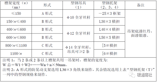 行业标准是什么？