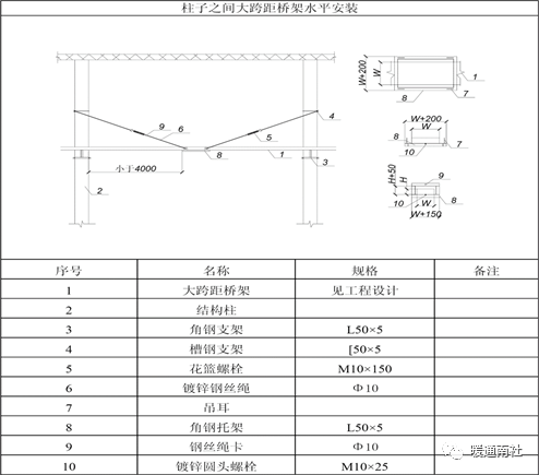 俄罗斯建筑装修材料GOST认证法规标准