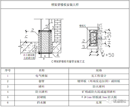 冰雹之后话建筑标准：有必要但有难度