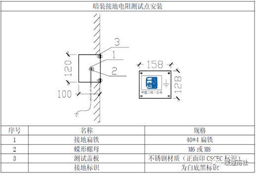 建筑碳排放计算：标准、模板、案例、解读