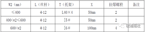 行业标准怎么申请？