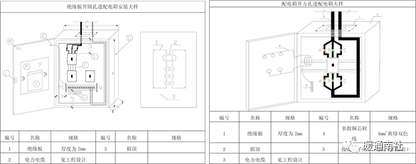 建筑材料UKCA认证测试，墙体建筑材料英国UKCA认证标准