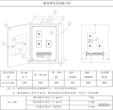 建筑光伏一体化BIPV开发及技术标准