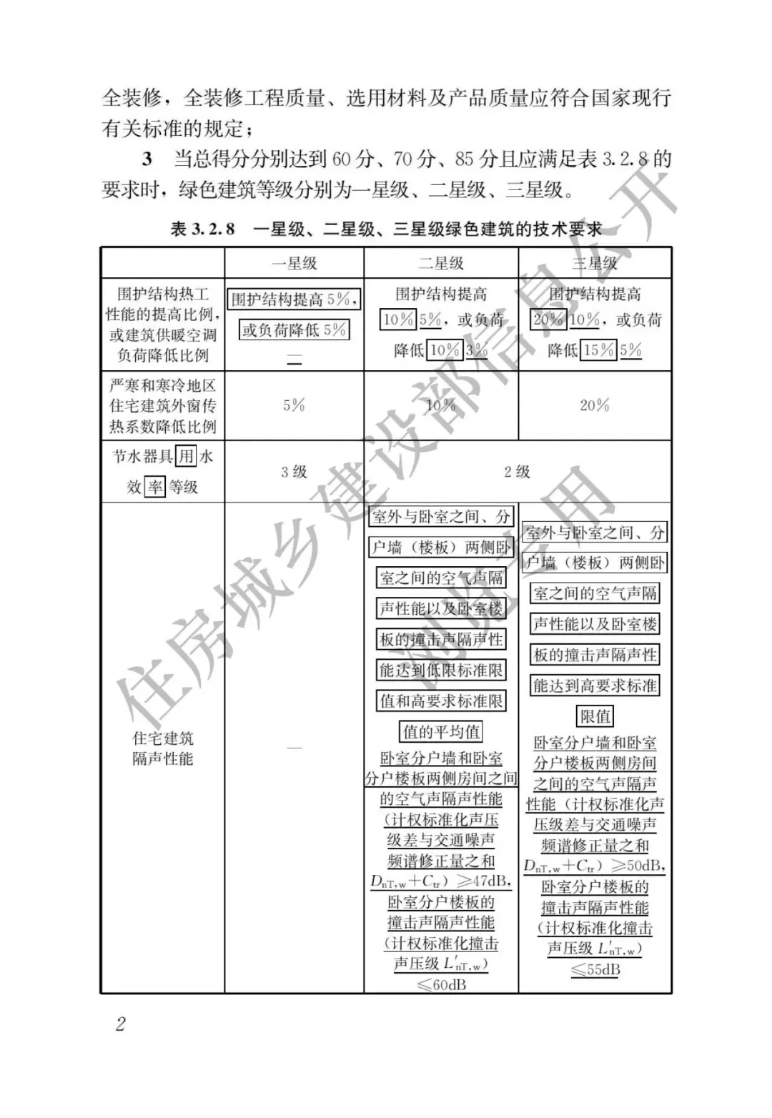 建筑专业职称评审 标准公开征求意见