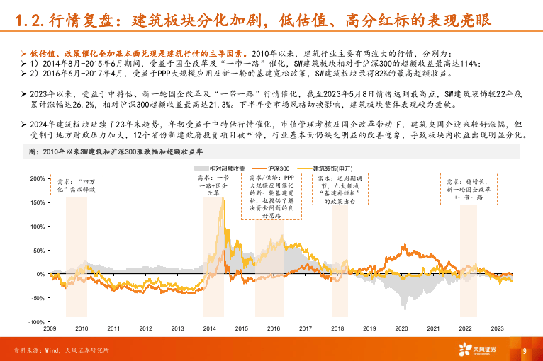 河南建筑工程乙级资质设计项目规模标准