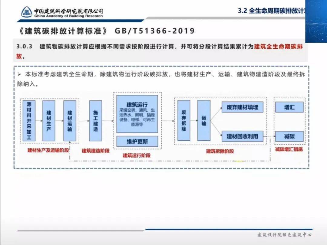 建筑材料UKCA认证测试，墙体建筑材料英国UKCA认证标准