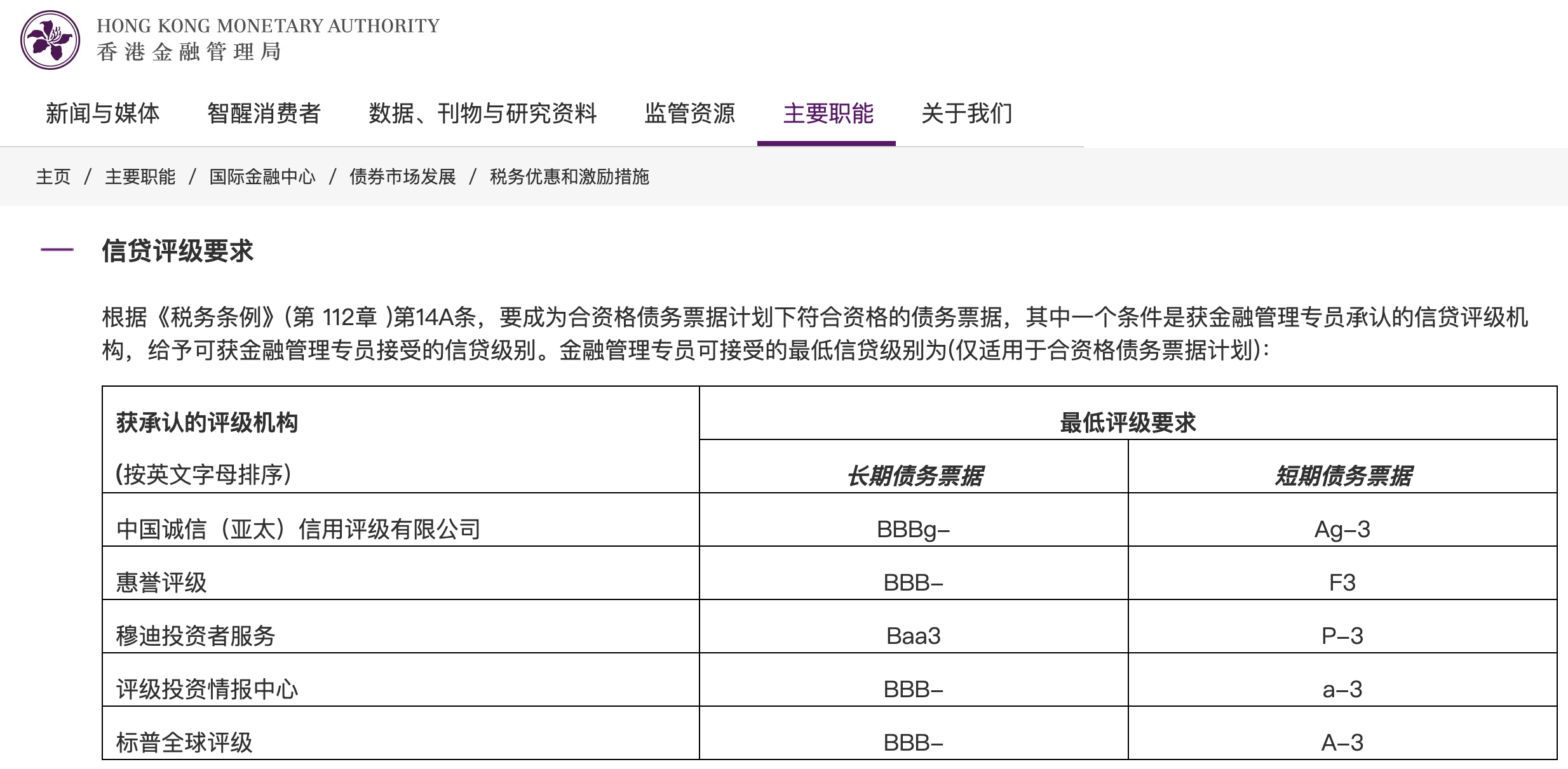 【办事指南】以技能为主的国外职业资格证书及发证机构资格审核和注册