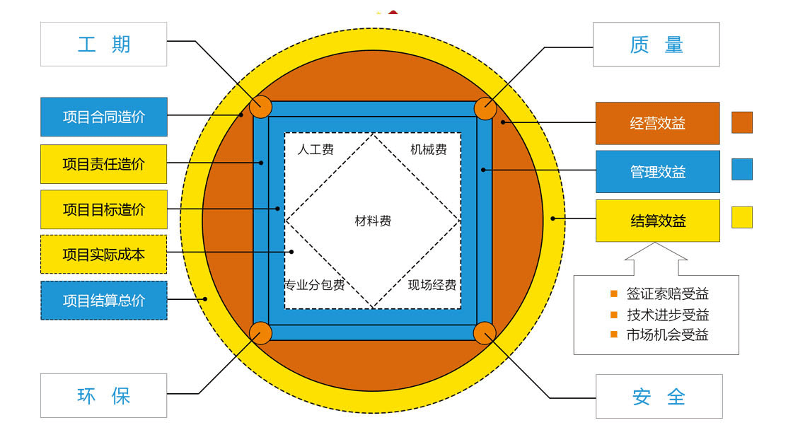 曲水县拉热江萨农牧民建筑施工专业合作社等成为曲水县曲水村打麦场治理项目工程中标供应商