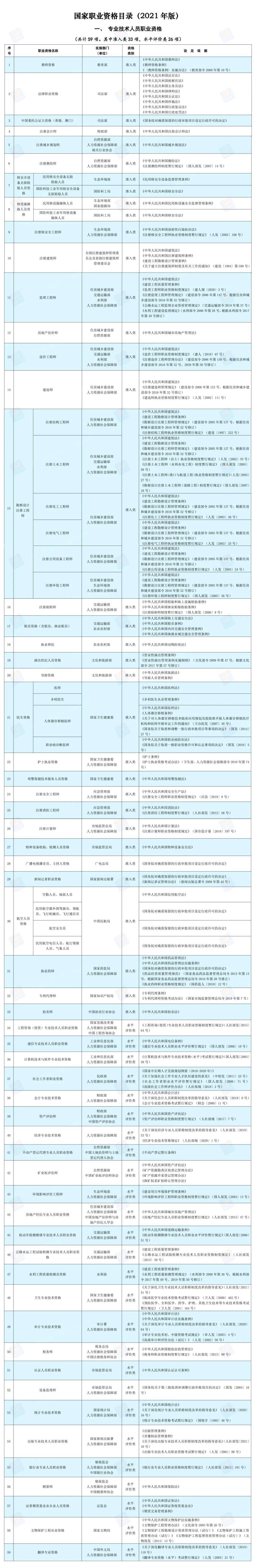 物业职业资格证书