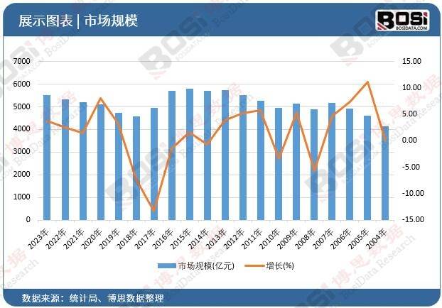 紧跟科学教育趋势，教育培训行业如何开创新局？