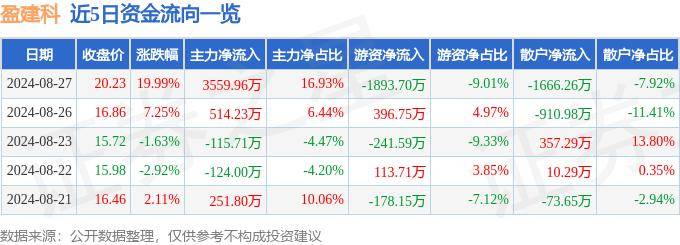 吉林建筑大学继续教育高起专报考专业解析