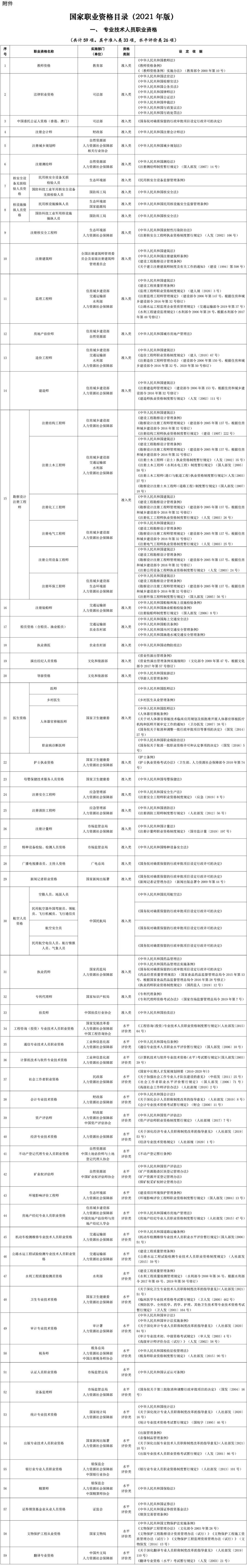 物业管理职业资格证书怎么考