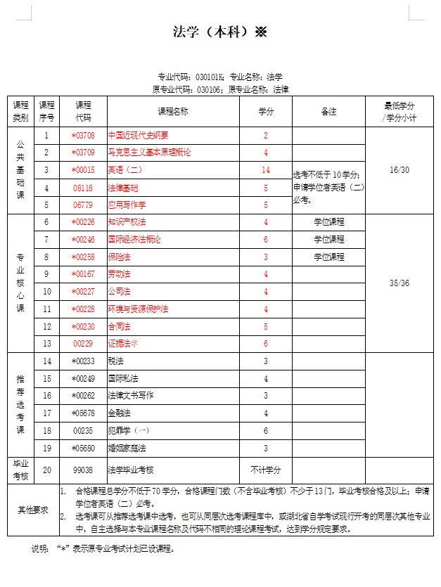 2024年企业合规师考试报名指南!最新考试安排公布！