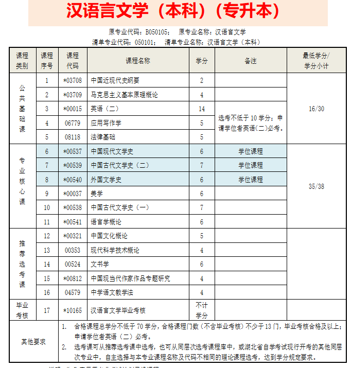 天津雅思考试报名流程是什么？保姆级操作指南！