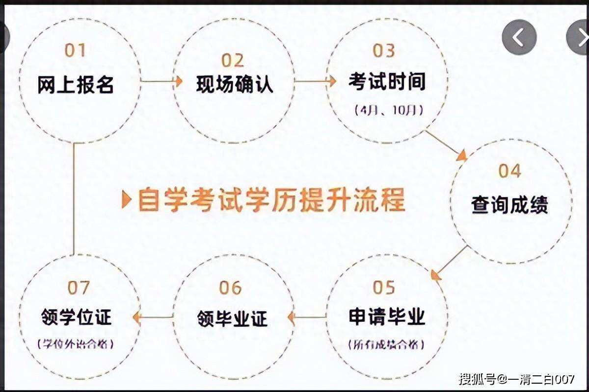 保育师证书报考指南，成为保育师的全程指导:报名、考试到就业的全方位指南