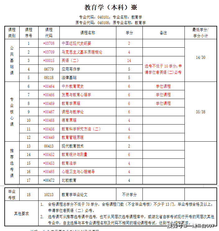 洛阳成人高考2024年报名时间、报名条件、报名流程、报考指南、考试科目