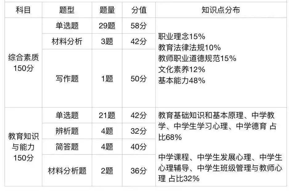 国家开放大学可以全托吗?需要自己学习考试吗?2024年报名指南