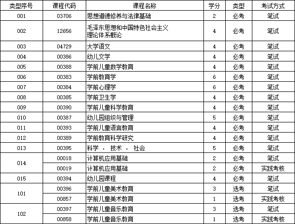 考试报名通知→