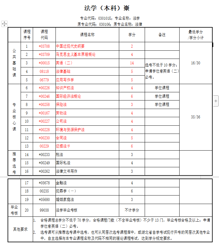 考试回归！这两项考试已开始报名→