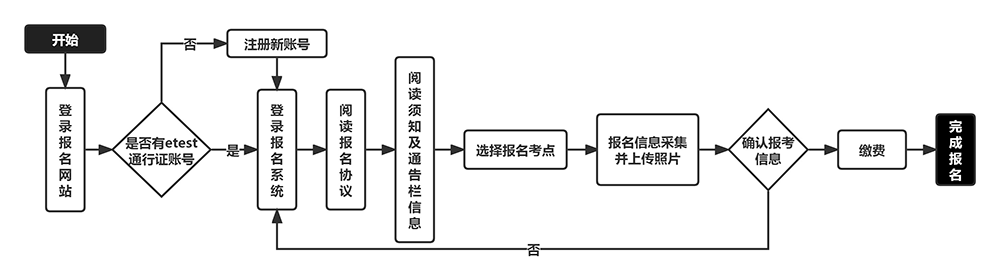 职高生必须参加的考试：重要性与报名指南！