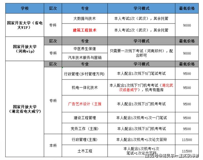 低压电工证报名指南与考试难度解析