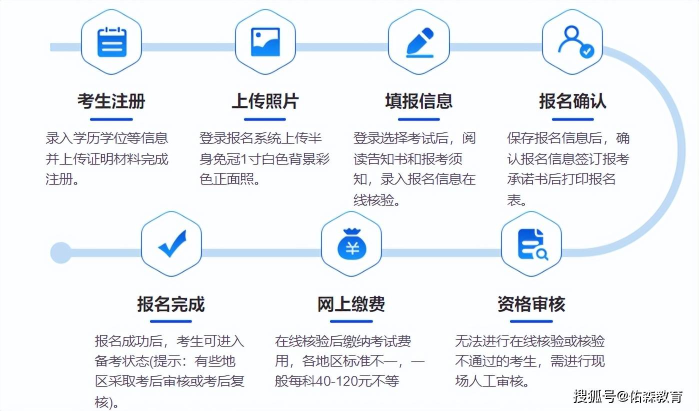 测量员报名考试条件，报名入口