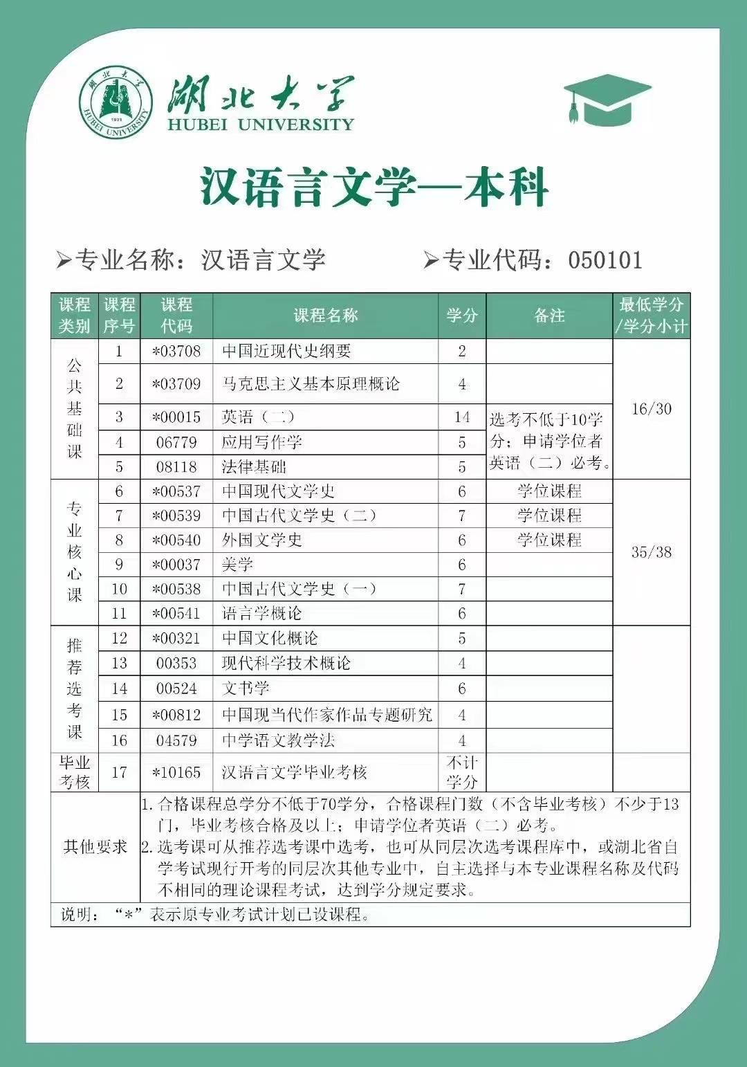 2024怎样报考物业经理证书 考试报名流程指南