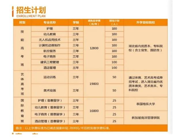 武汉三新职业技术学校官方报名指南及报名入口