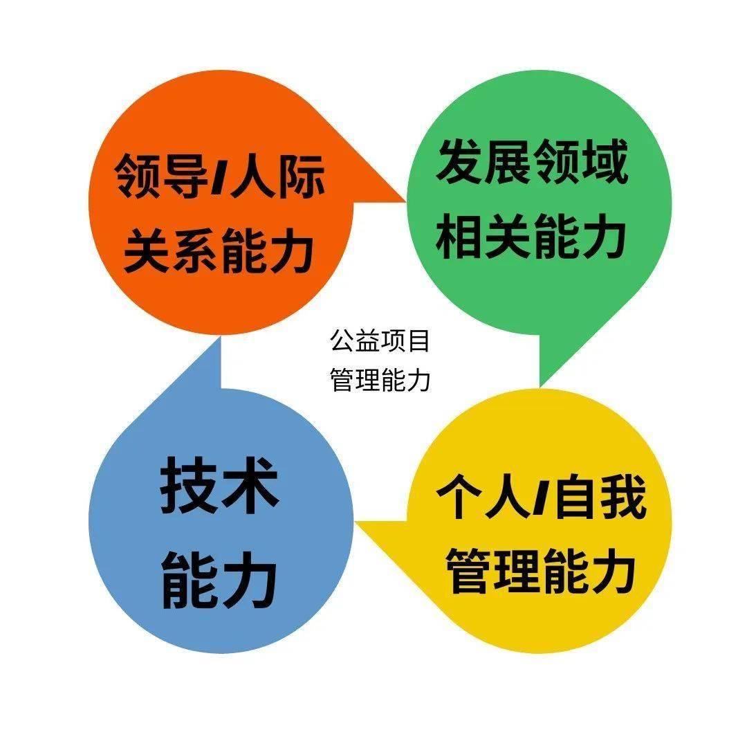 2024年6月杭州、西安、深圳NPDP新产品开发专业人士认证班