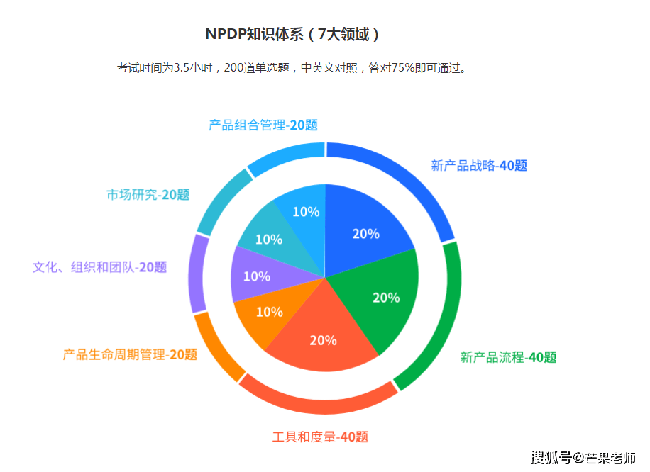 清晖PMP项目管理专业人士认证培训安排（针对2024年11月考试）