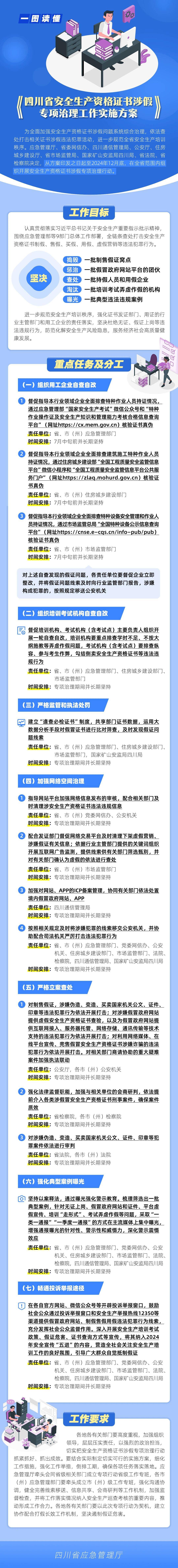 开展安全生产资格证书涉假专项治理行动