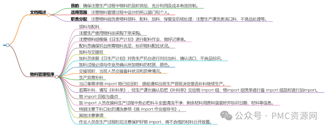 【测绘法律法规】《四川省测绘成果资料档案管理规定》《四川省涉密测绘成果管理规定》