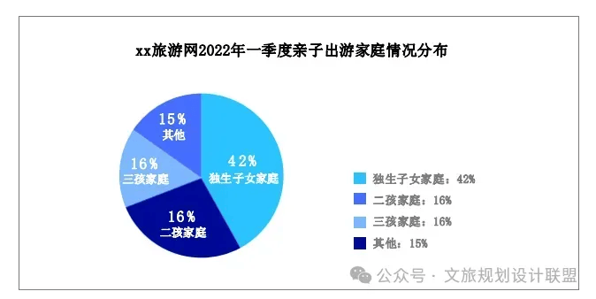 糖果行业高端趋势