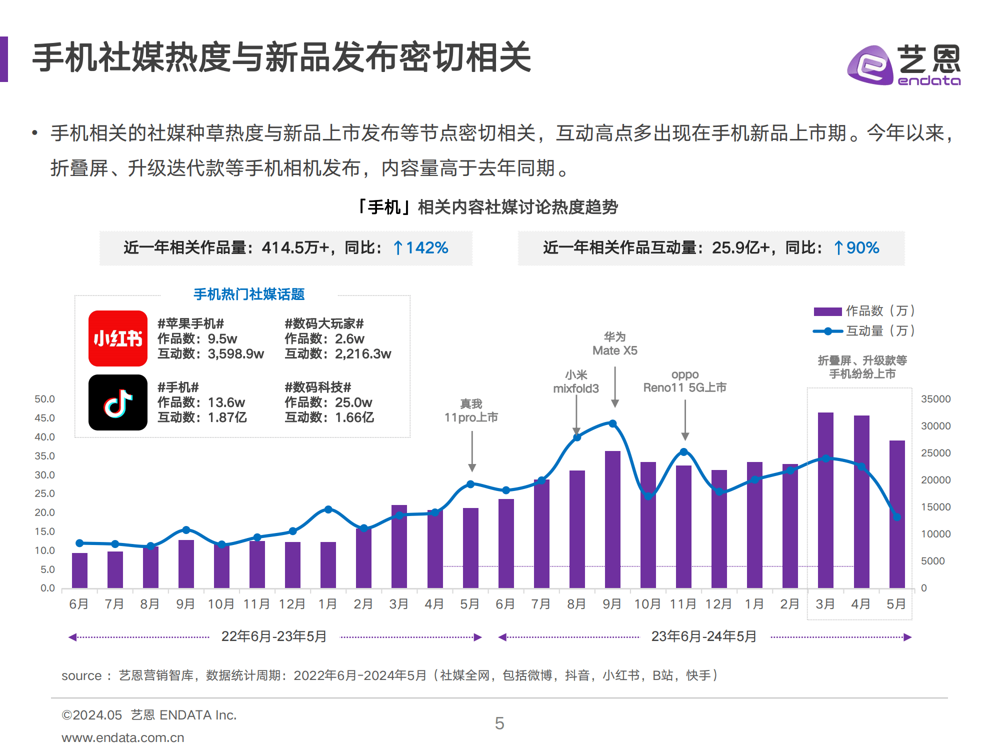 市场趋势：波板行业报告