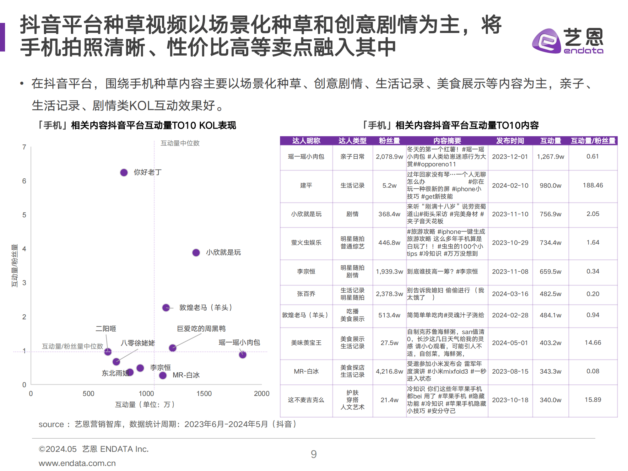 2024手机行业消费趋势洞察