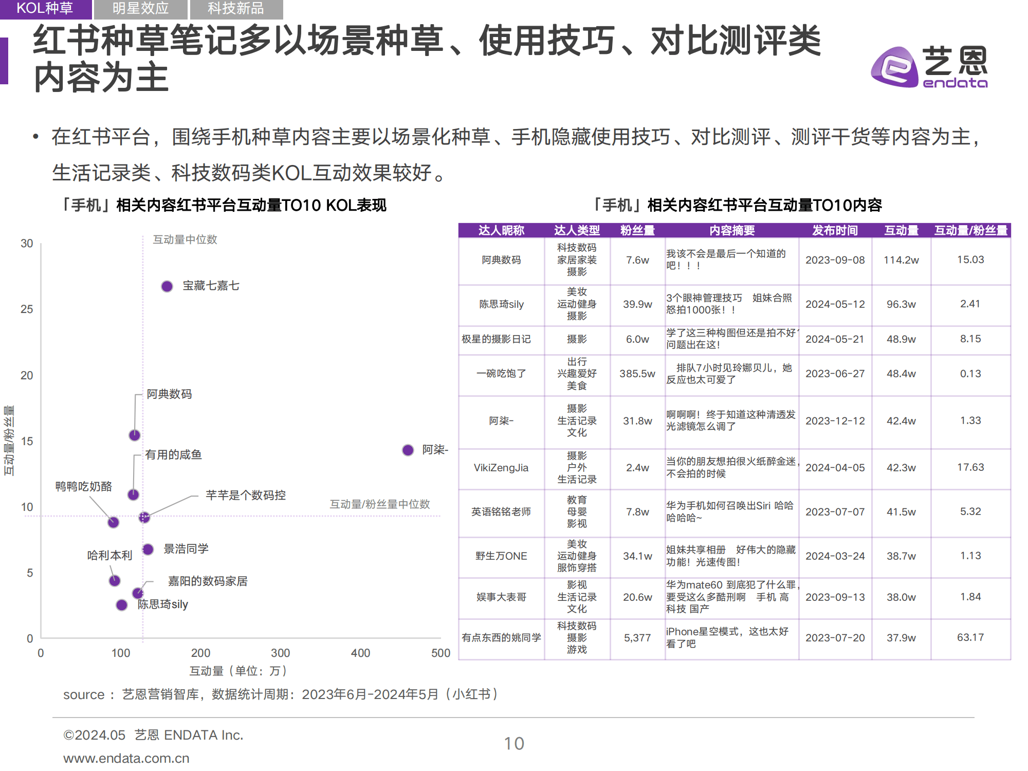 市场趋势：铝板行业报告