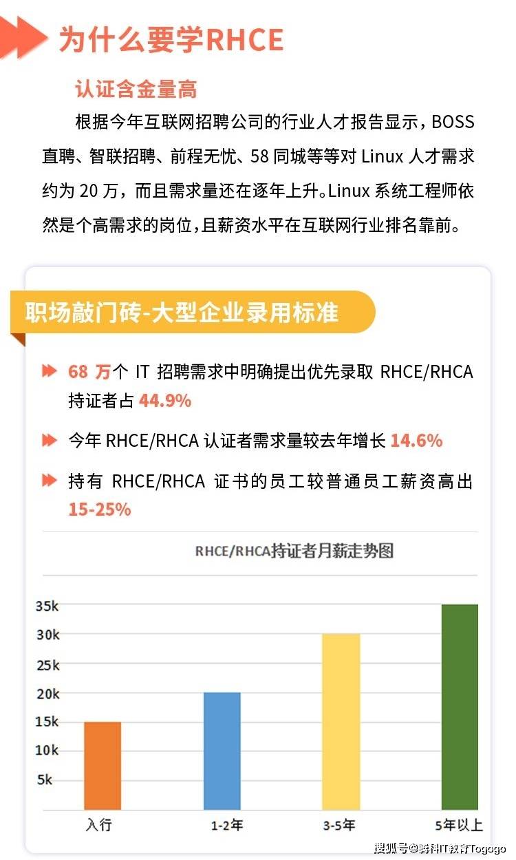 在线英语培训价格多少