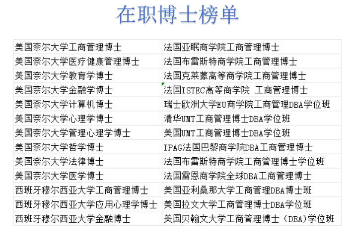 美国奈尔大学工商管理学博士项目指导教师介绍