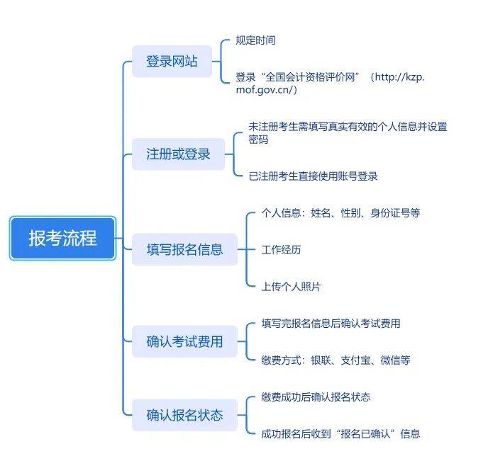 社考 | 2024年医师资格考试实践技能考试在即