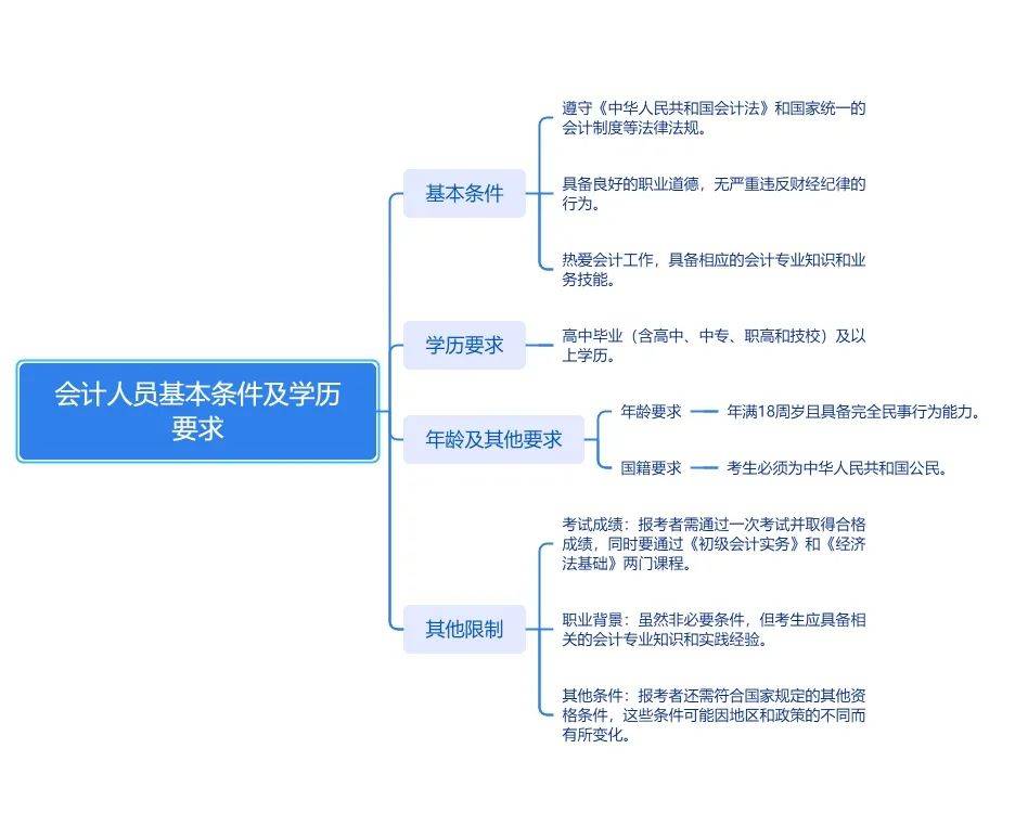 陕西省中小学教师资格考试笔试公告