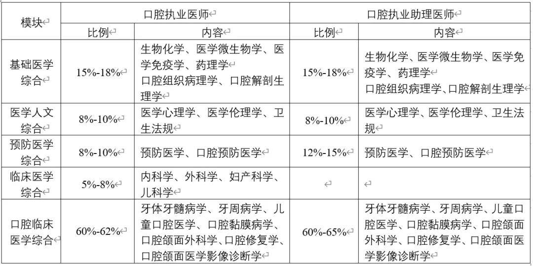 公告！事关这项资格考试